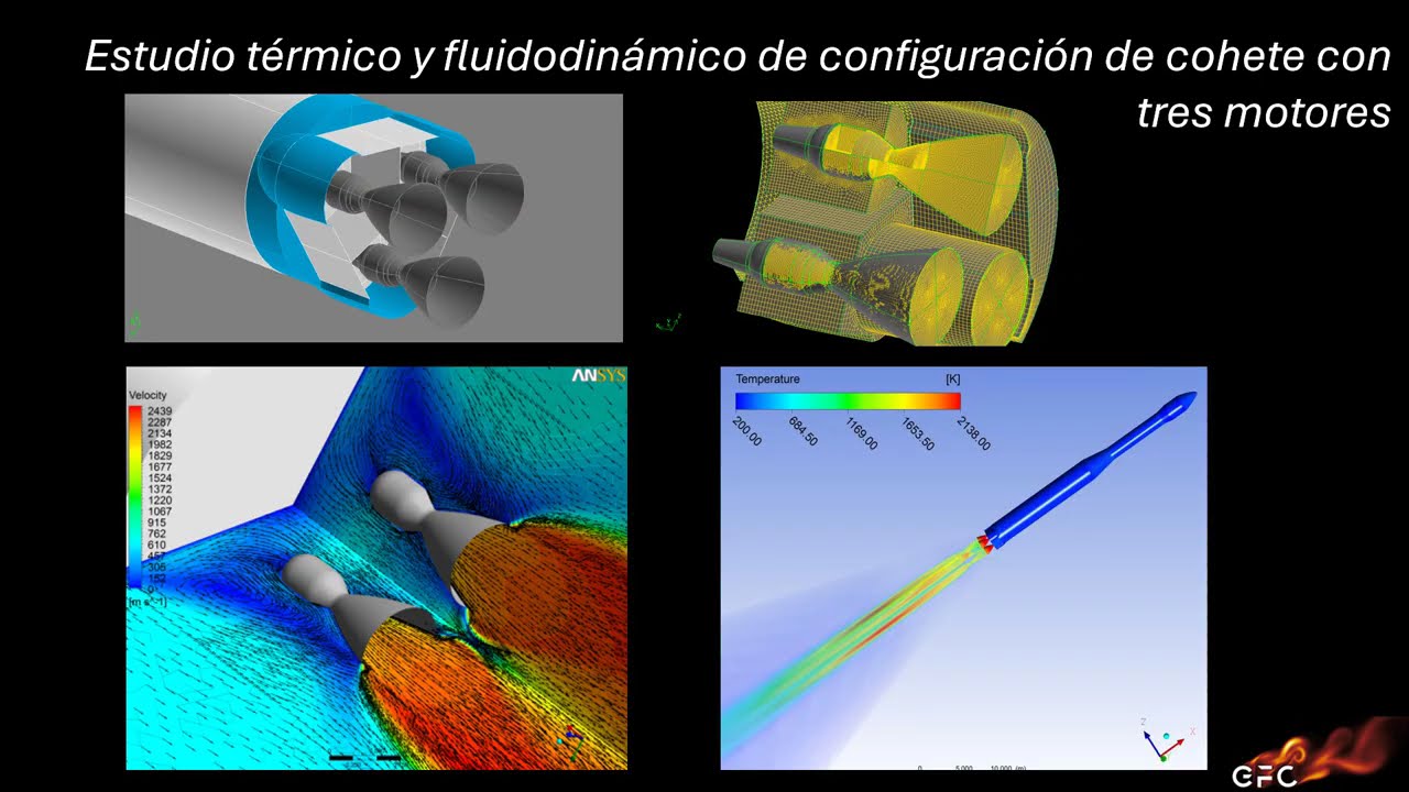 CFD en Ingeniería Aeroespacial