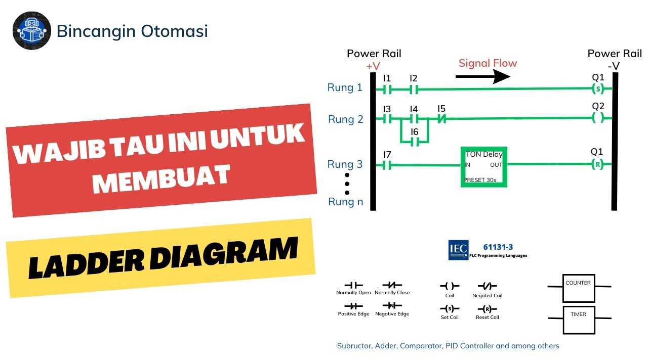 Belajar PLC | Aturan Dasar Pemrograman Ladder Diagram pada PLC