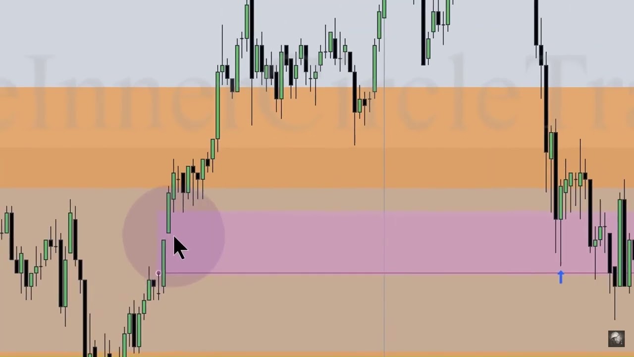 Dissecting Real Orderlow On Sub1 Minute Chart , Balanced & Imbalanced Ranges , How Do We Use Them