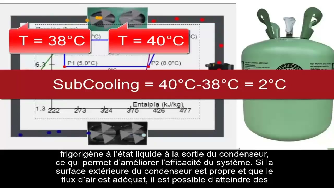 Système de réfrigération au R22 : pressions  fonctionnement  réfrigérants de remplacement Classe 8