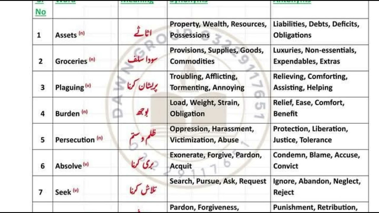 Urdu to english. English to urdu. #learnenglish. #pms #urdu. #easyenglish. #dailu used wirds.