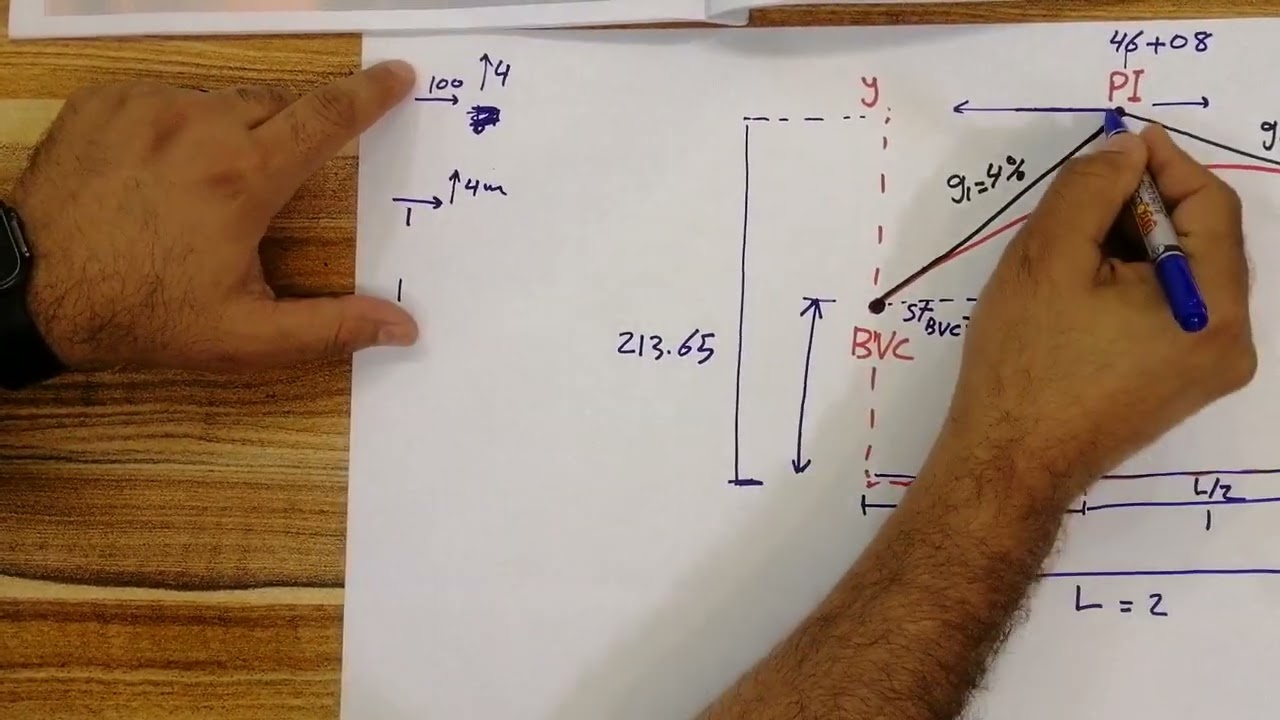 المساحة الهندسية ٦ : المنحنيات - الجزء الخامس