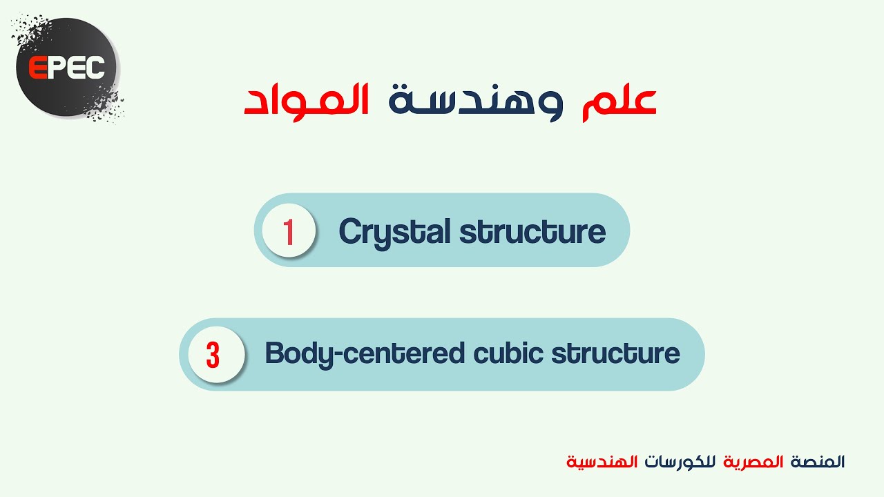 علم المواد - المكعب ممركز الجسم (BCC)