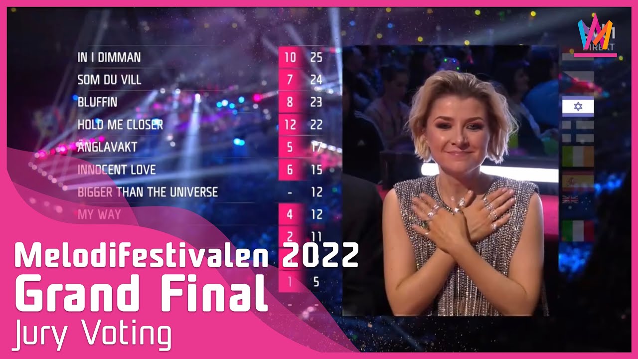 Melodifestivalen 2022 | Jury Voting