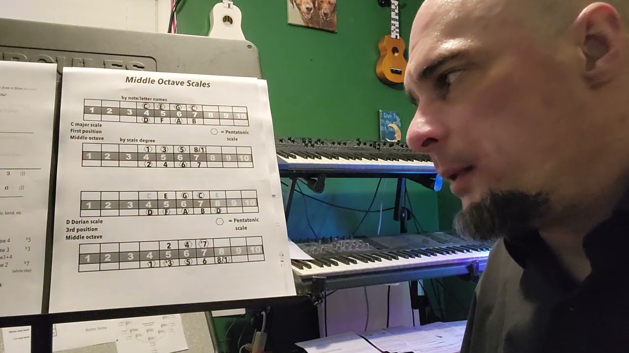 Dorian and minor pentatonic scales C Harmonica 3rd position
