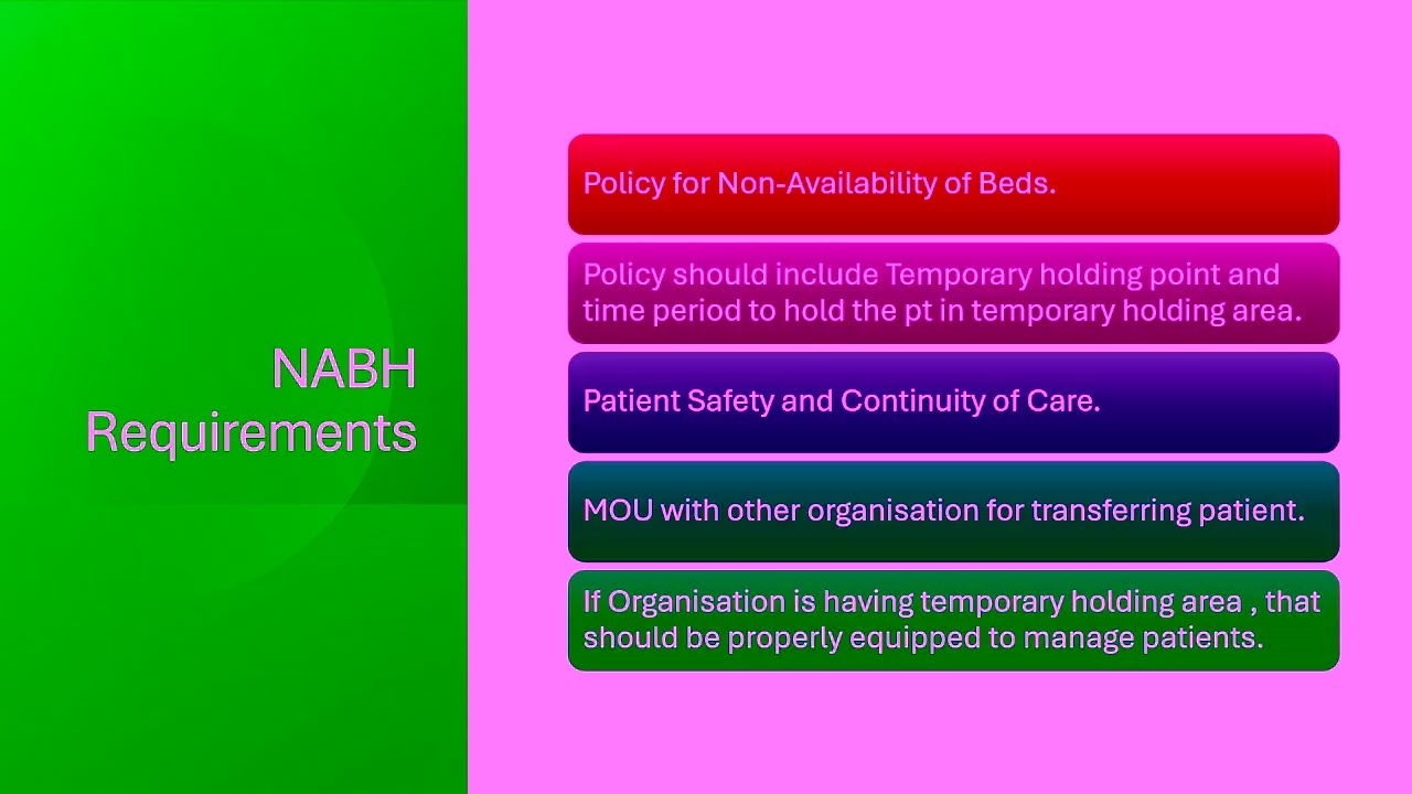 NABH 6th Edition AAC-2D non availability bed #healthcareeducation #hospital #quality #viralvideo