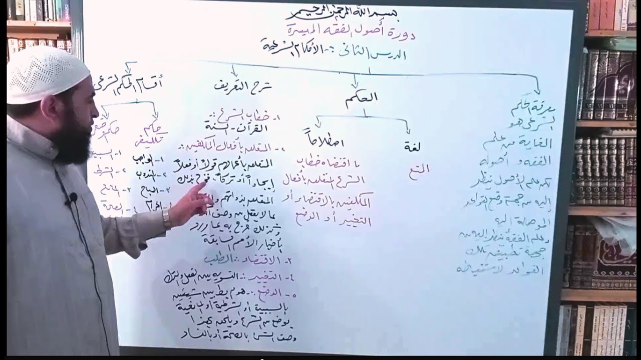 دورة أصول فقه 2 ( الأحكام الشرعية )