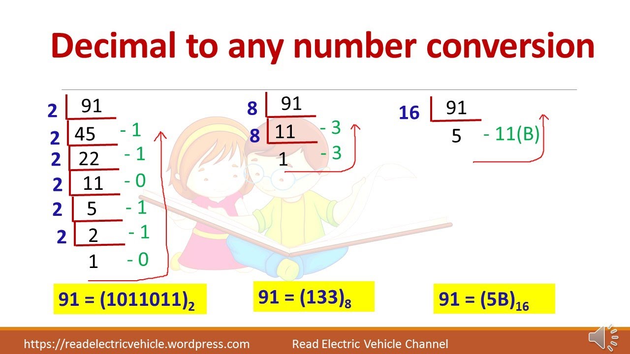 how to convert Decimal number to hexa decimal number?.Cross check your answer easily?