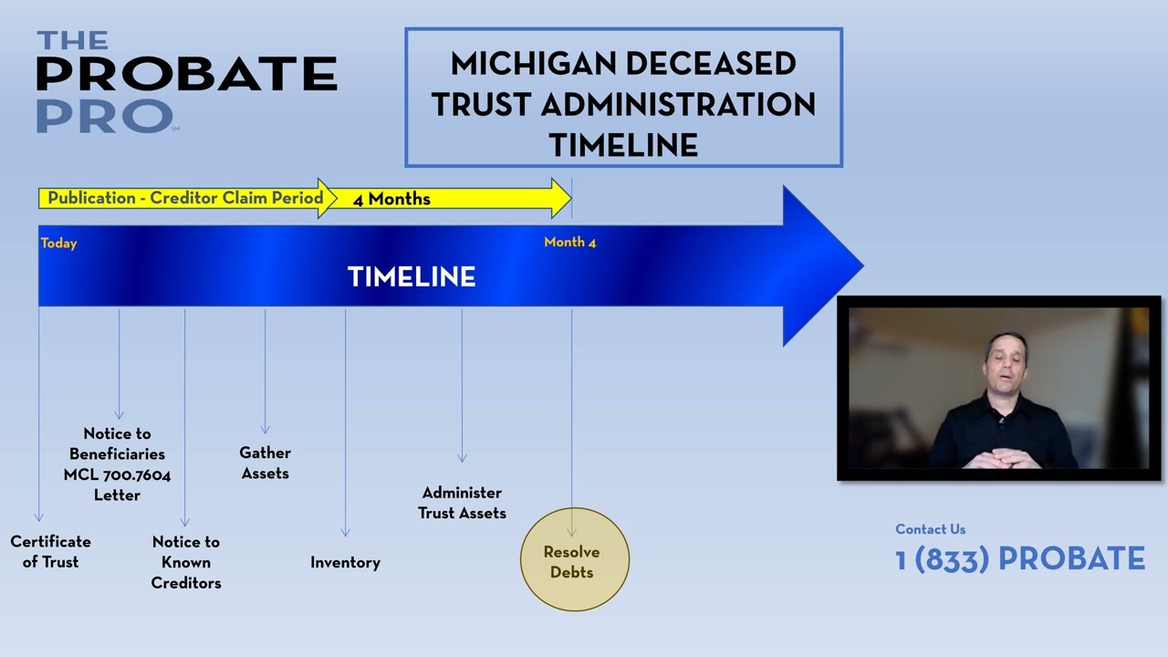 Trust Administration Timeline #trust #administration #michigan