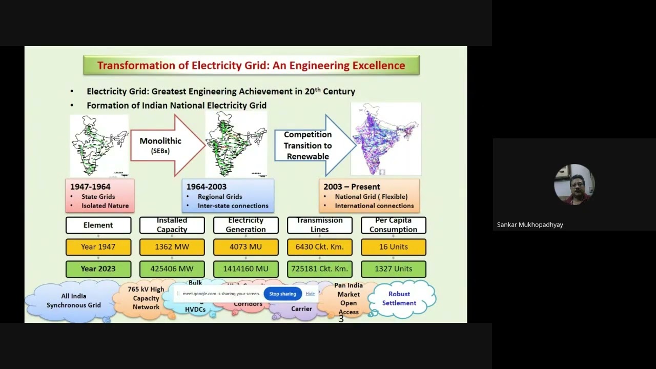 OFDP   Day - 1 Session - 1