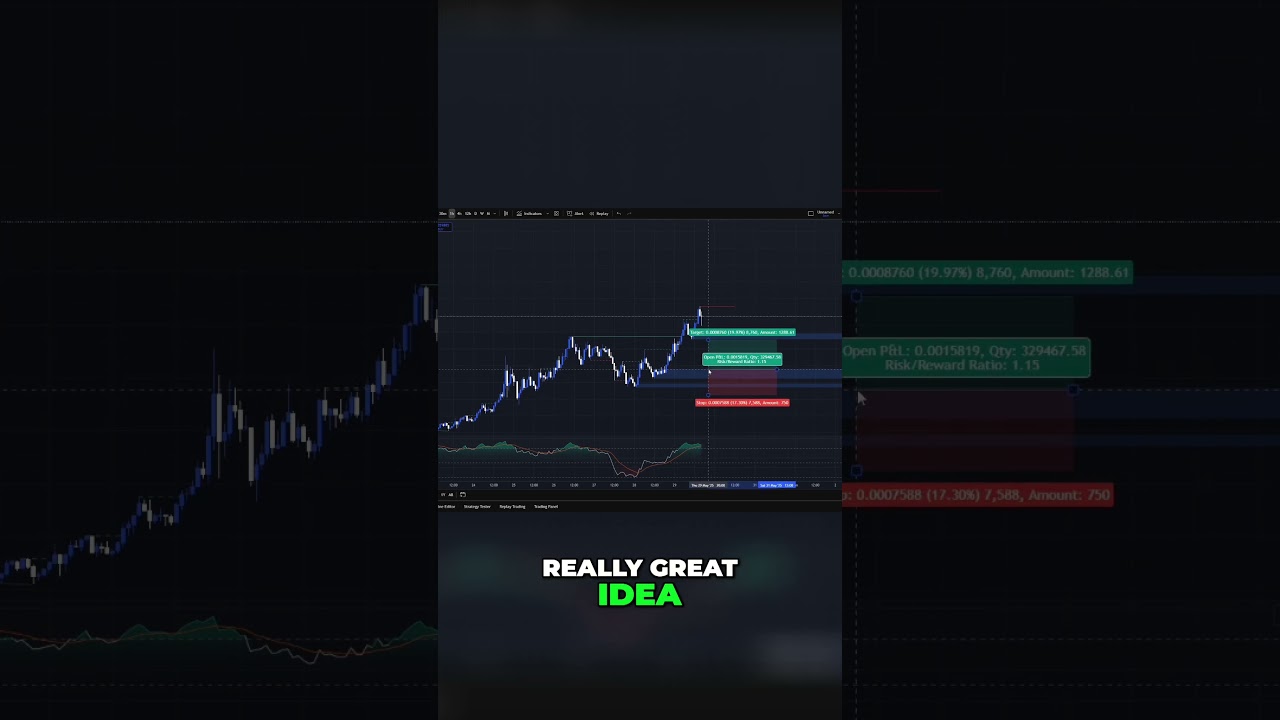 ZBCN: Trading Breakdowns & Bullish Order Blocks!