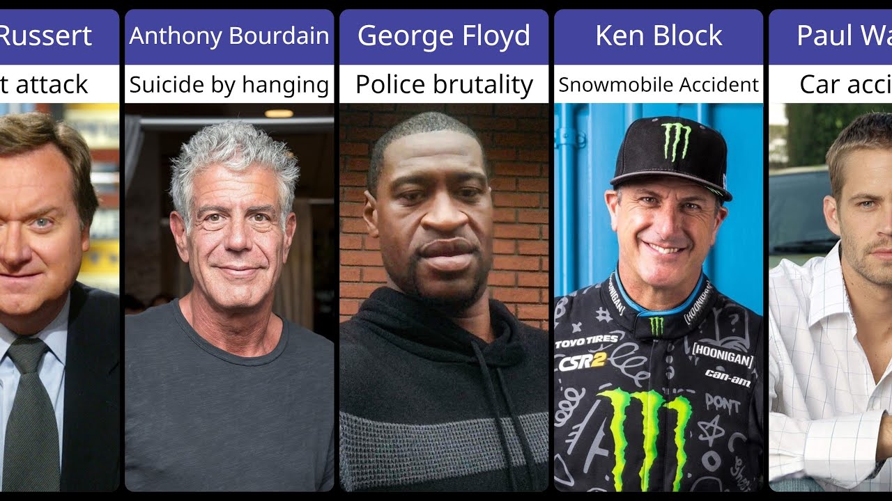 The Most Tragic Deaths of 2000-2023 and their Cause of Death #1