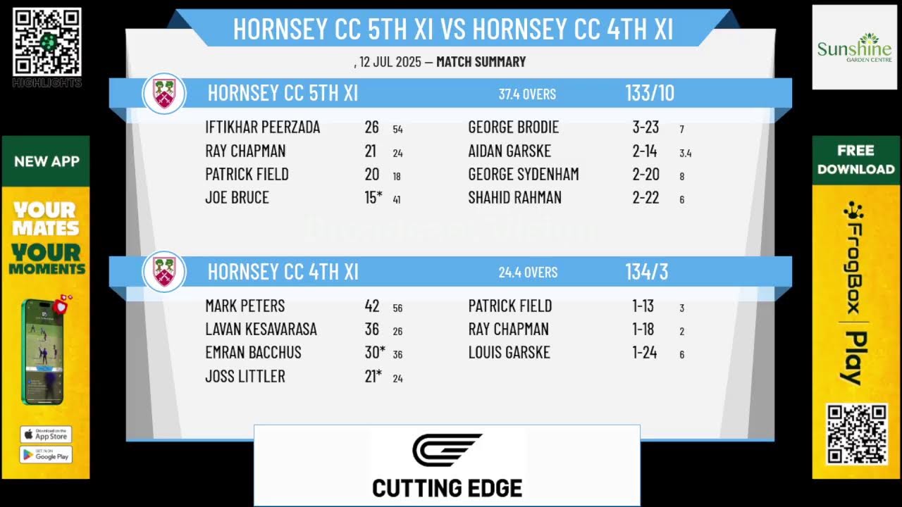 Hornsey CC 5th XI  v Hornsey CC 4th XI