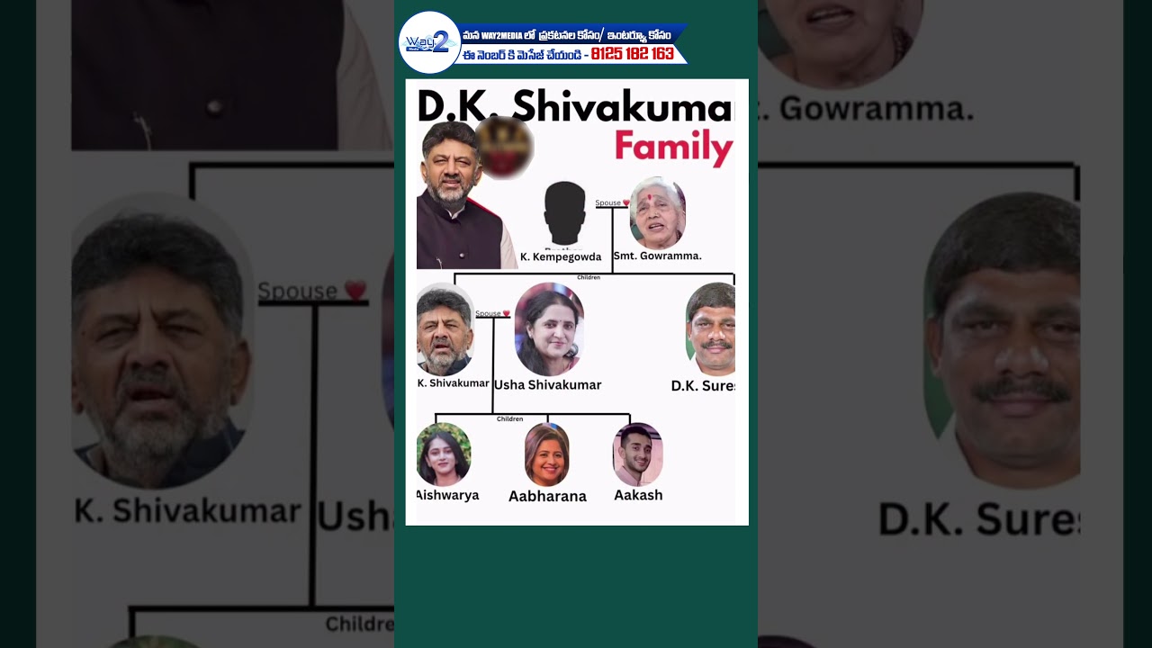 D.K. Shivakumar Family Tree Details | Karnataka Politics | Way 2 Media