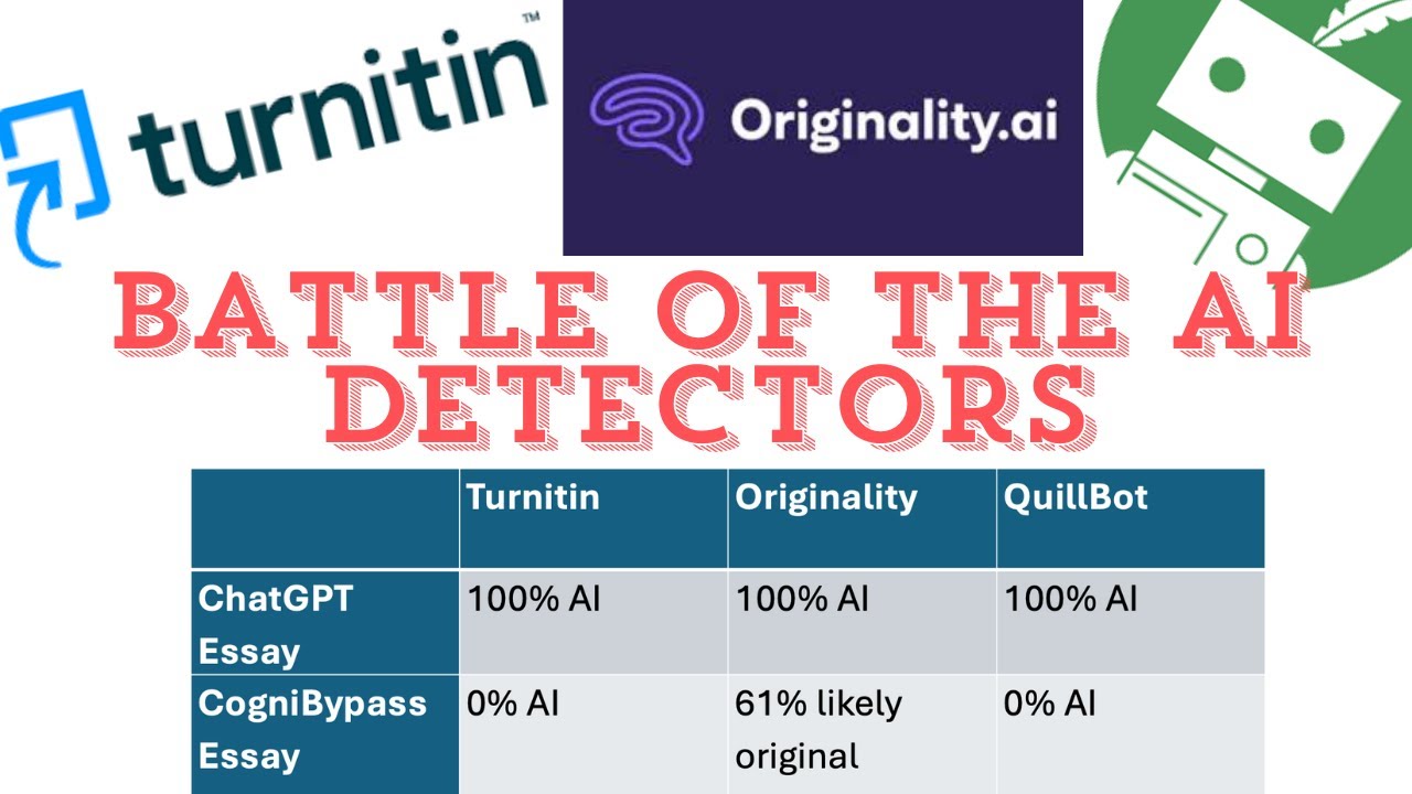 Battle of the AI Detectors. Turnitin VS Originality VS QuillBot.