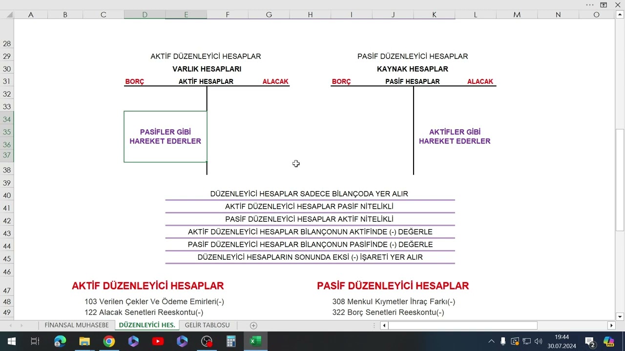 (DERS-8) DÜZENLEYİCİ HESAPLARIN İŞLEYİŞİ, AKTİF DÜZENLEYİCİ- PASIF DÜZENLEYİCİ HESAPLAR-KPSS-SGS