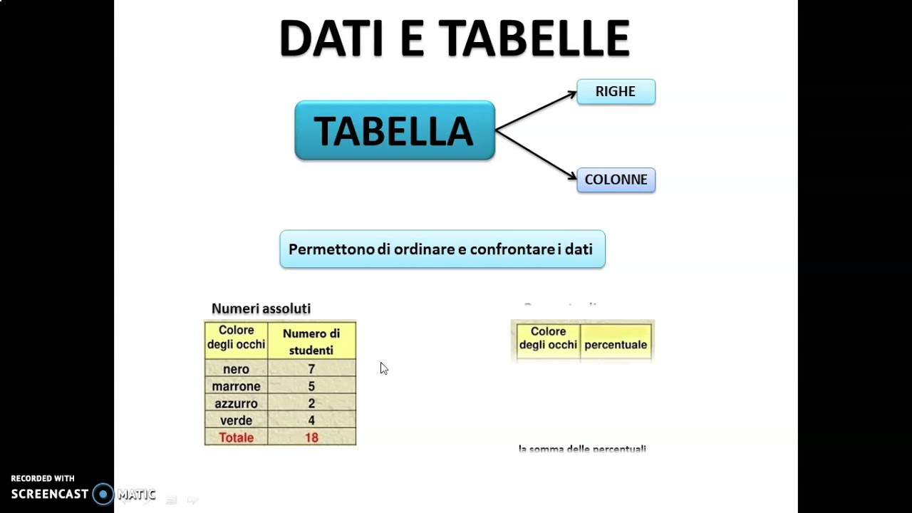 Capitolo 2 La geografia e i dati parte seconda