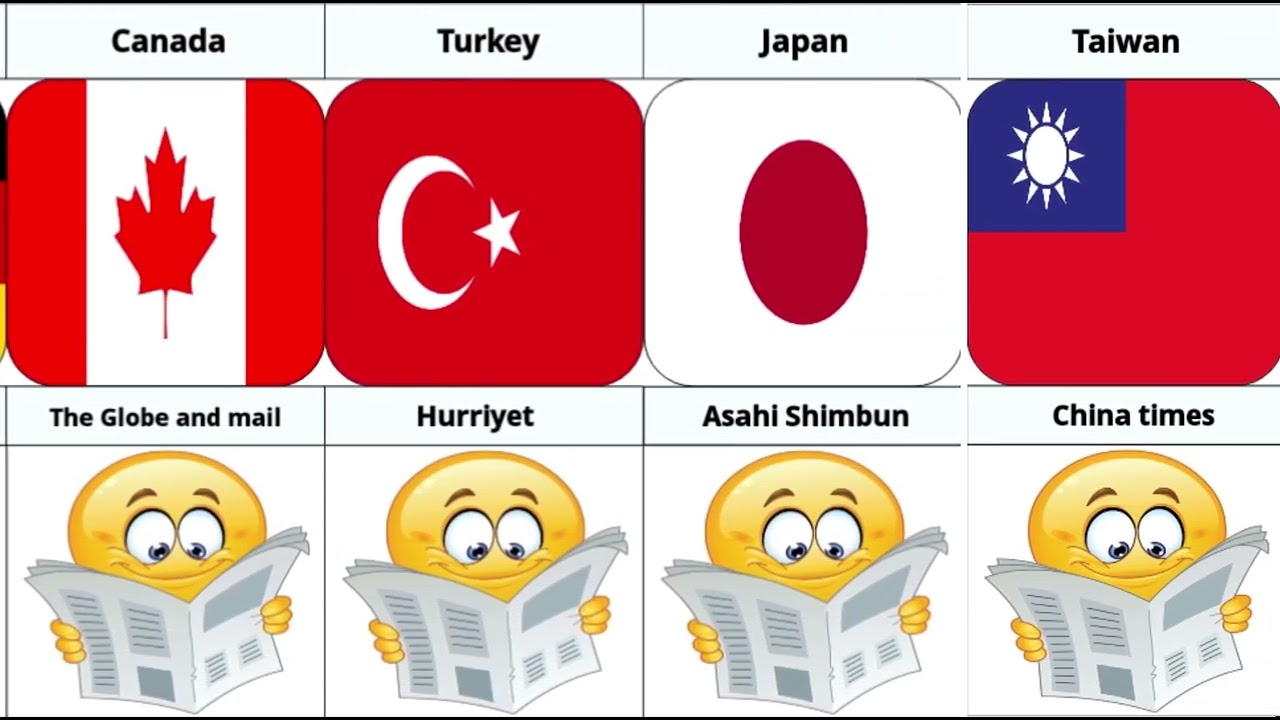 Important Newspapers and Magazines of Different countries