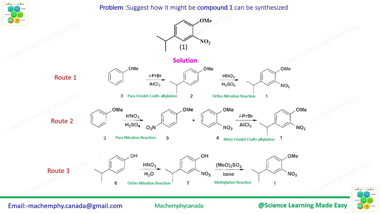 Basic Principles: Synthons and Reagents:Synthesis of Aromatic Compounds