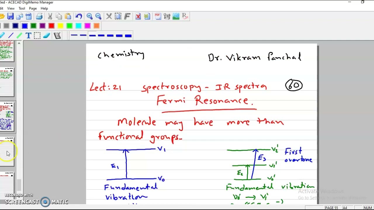 LECT-21,SPECTROSCOPY-I.R. SPECTRA-FERMI RESONANCE
