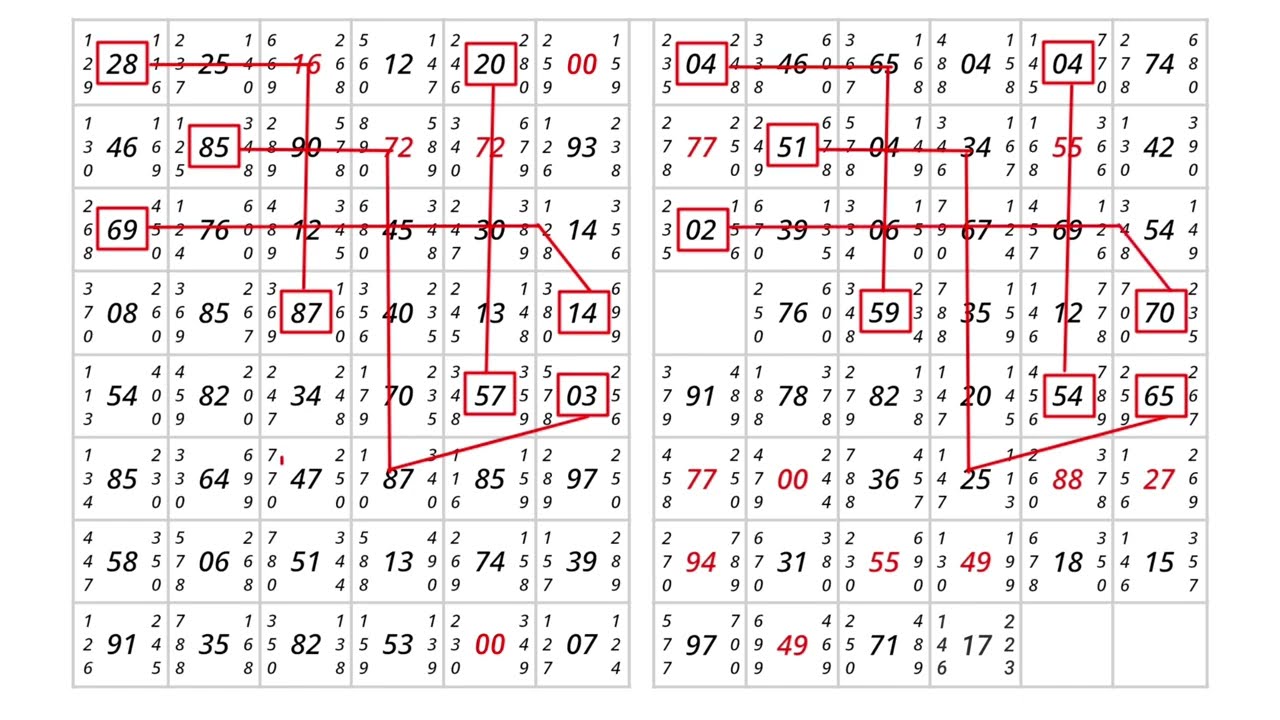 Puzzle Solve 27/02/2026 | Reasoning Tricks In Hindi | Secret Number Pattern | Line Analysis