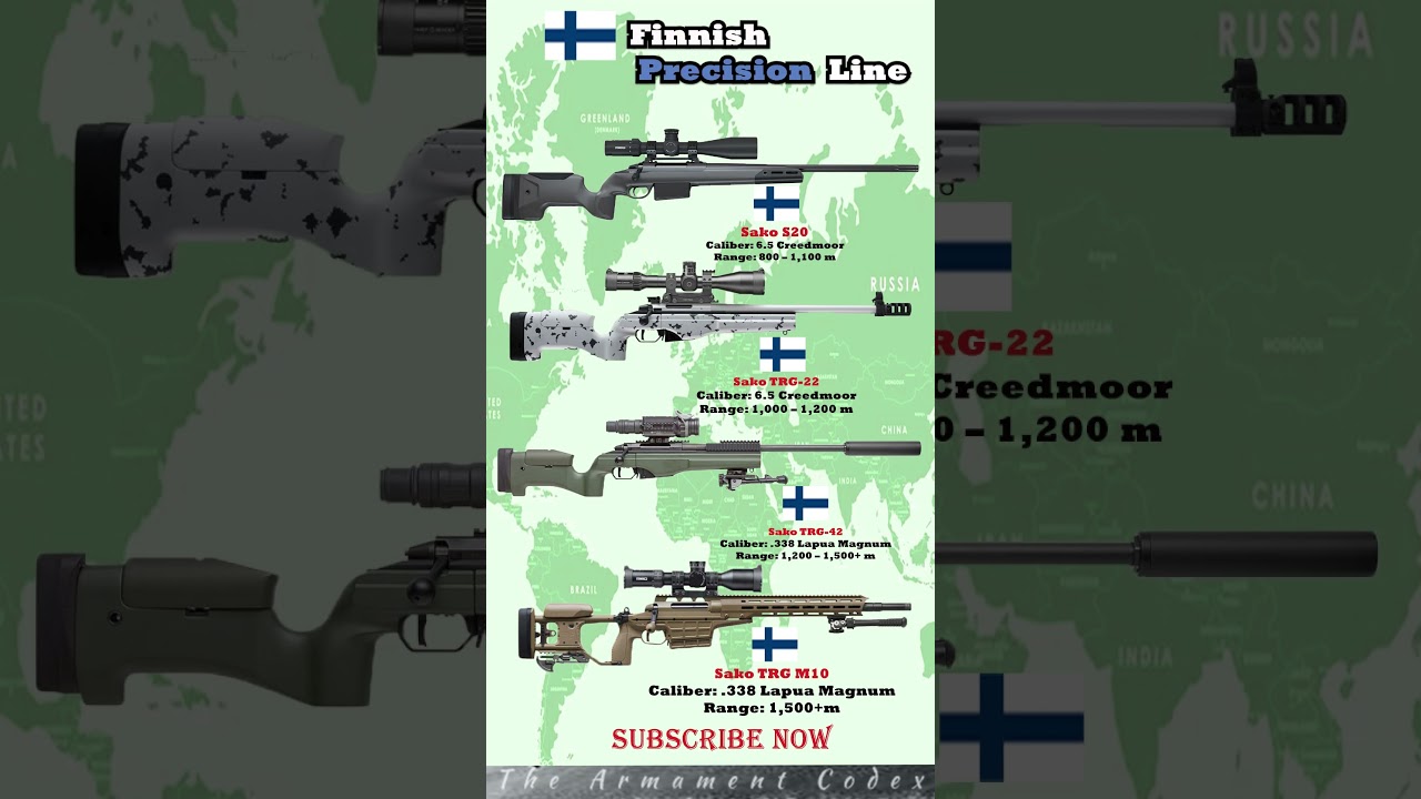 Finnish Precision Line: Sako S20 &rarr; TRG-22 &rarr; TRG-42 &rarr; TRG M10 🇫🇮⚡ #shorts  #subscribe #military #army