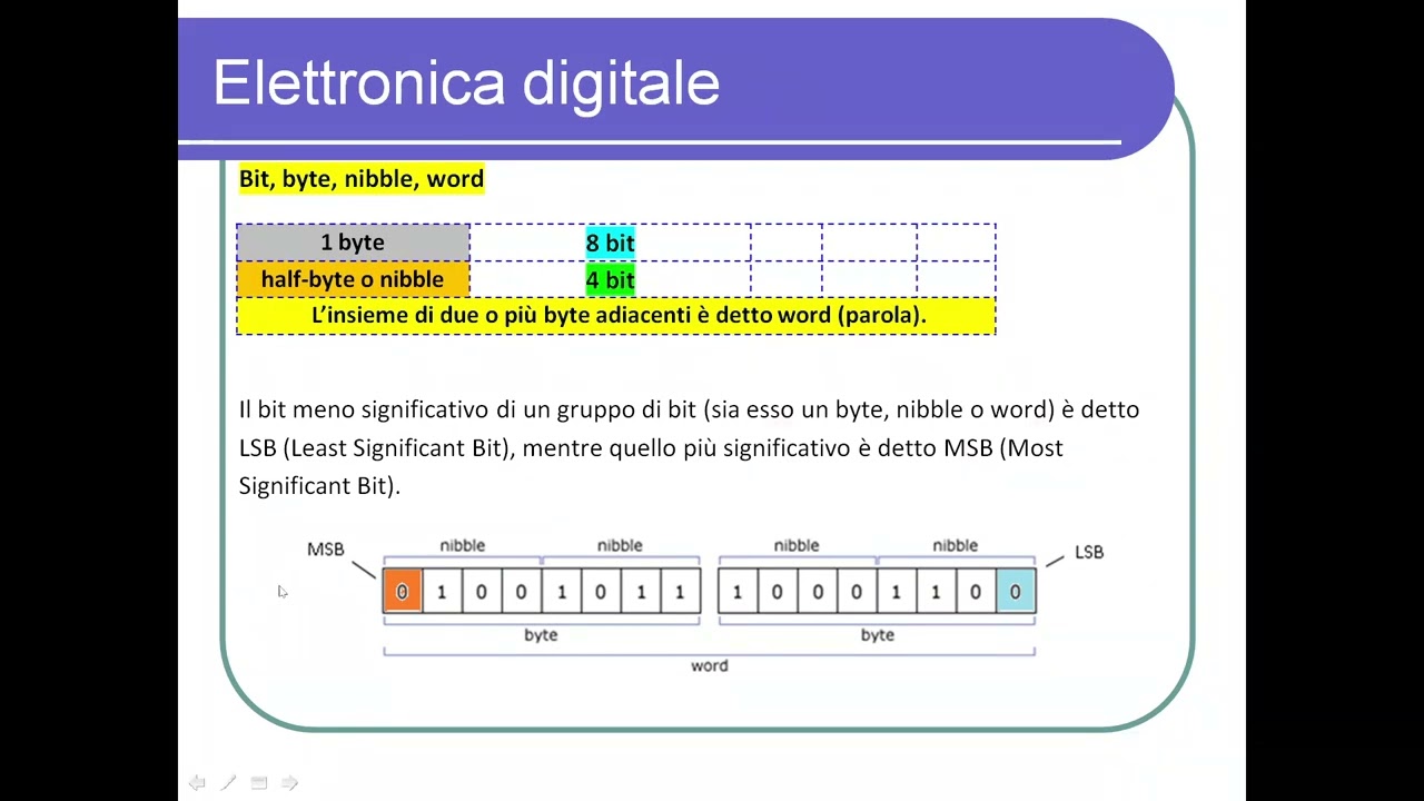 Elettronica digitale 1: Capacità e unità di misura dell'informazione