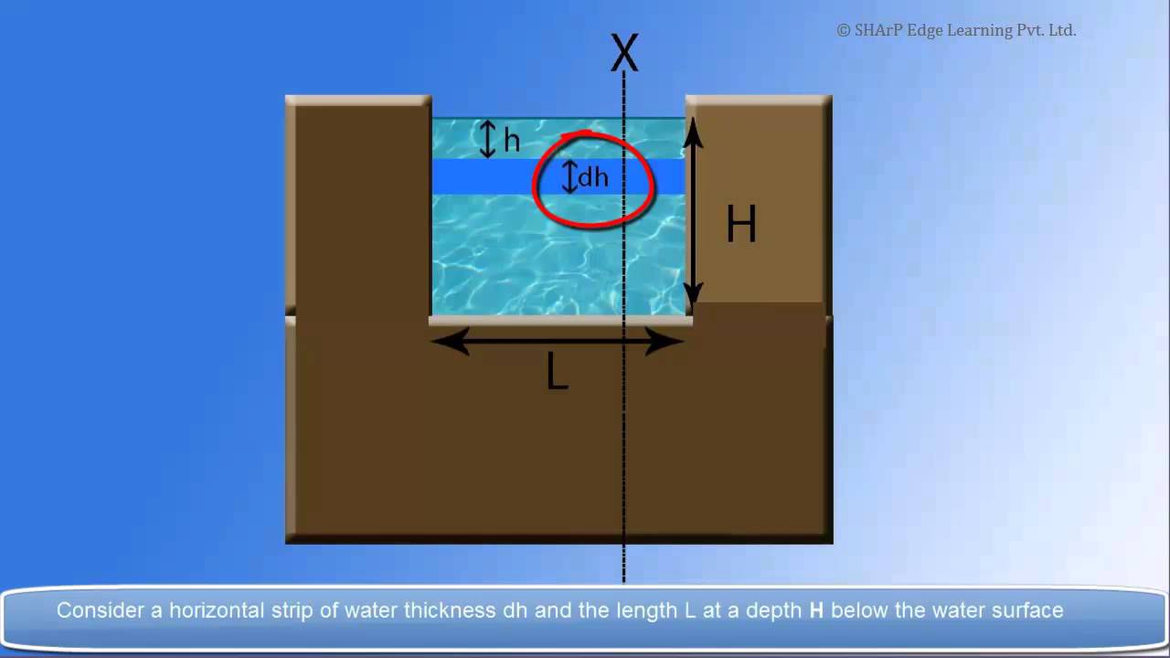 Rectanguler Weir Civil Engineering Lectures Notes