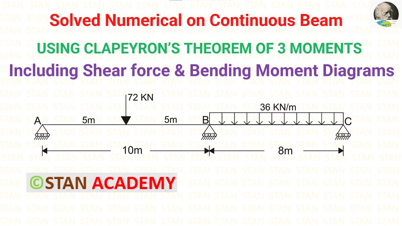 Problem No 1 on  Clapeyron's Theorem of Three Moments