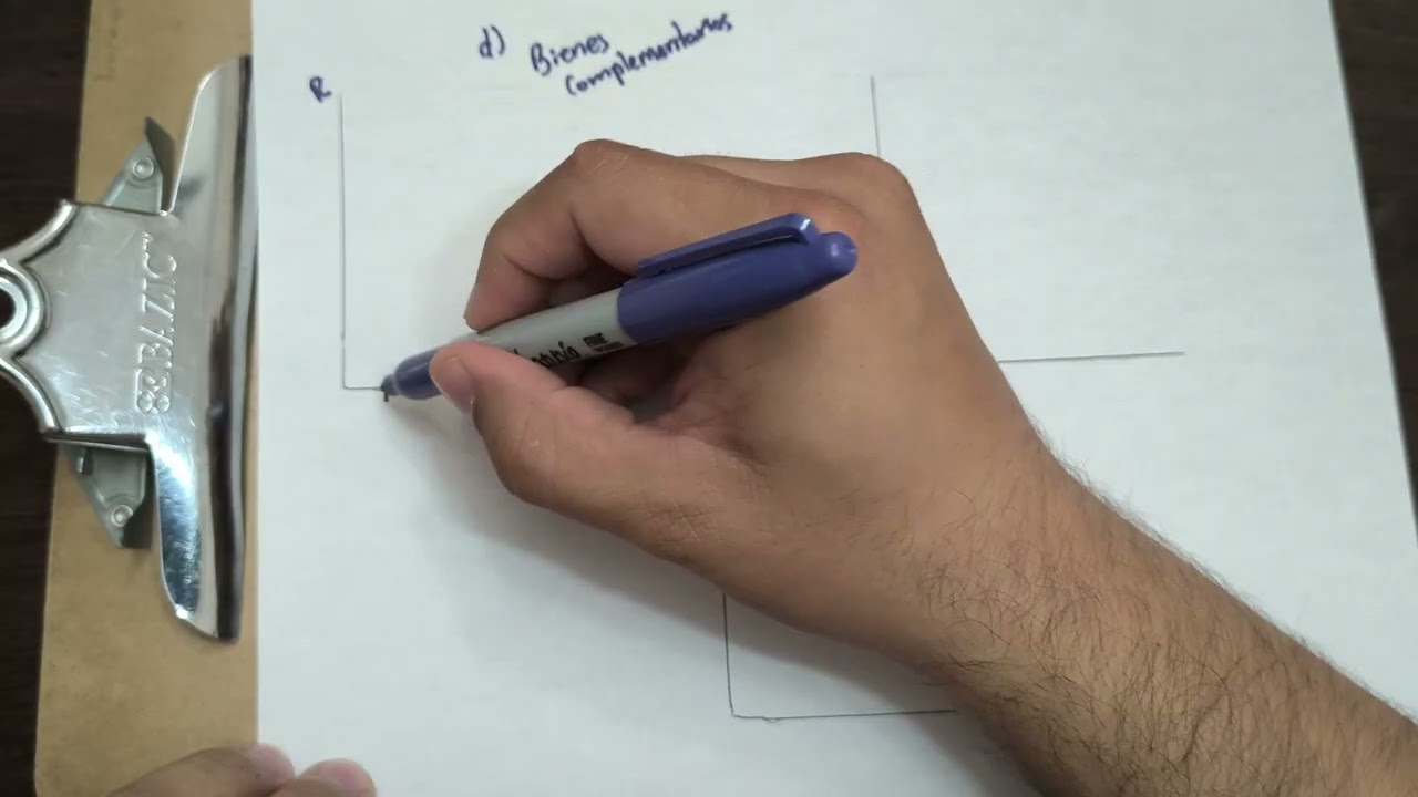 La conducta de los consumidores. Pt. 2