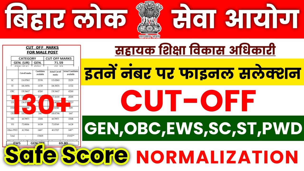 BPSC AEDO CUT OFF 2026 || BPSC AEDO EXAM ANSWER KEY🔥AEDO CUT OFF SAFE SCORE/GEN,OBC,SC,ST,EWS | BPSC