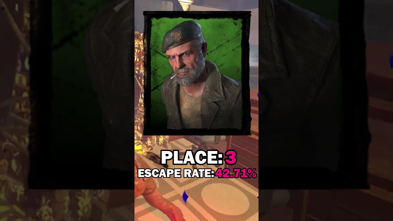 The WORST SURVIVOR MAINS IN DBD