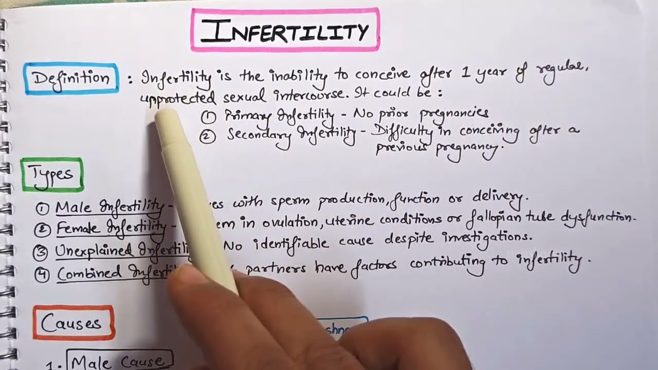 Infertility - Types, Cause - Easy Handwritten Notes
