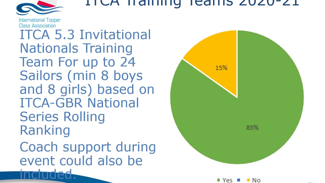 Chairman's Presentation June 2020