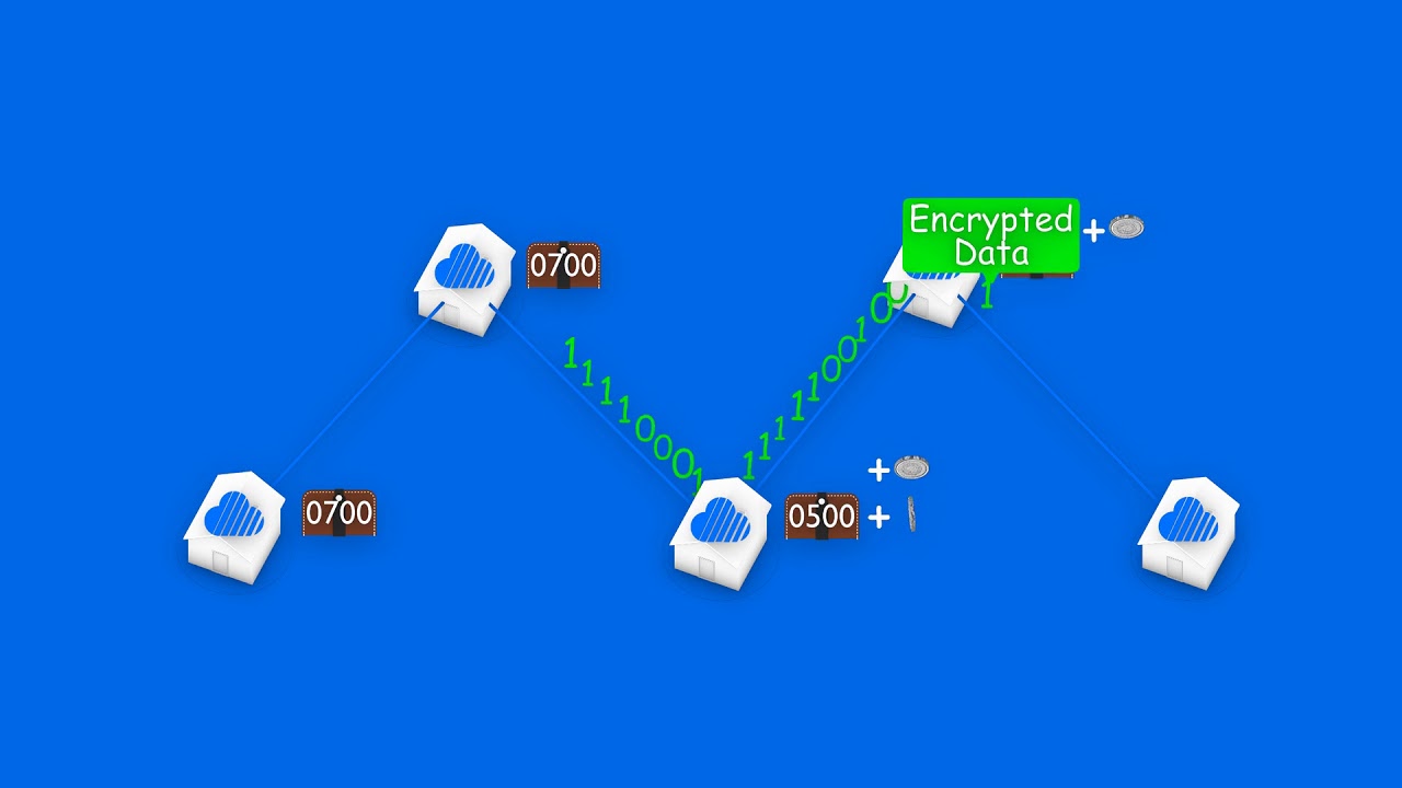 How Skywire Works