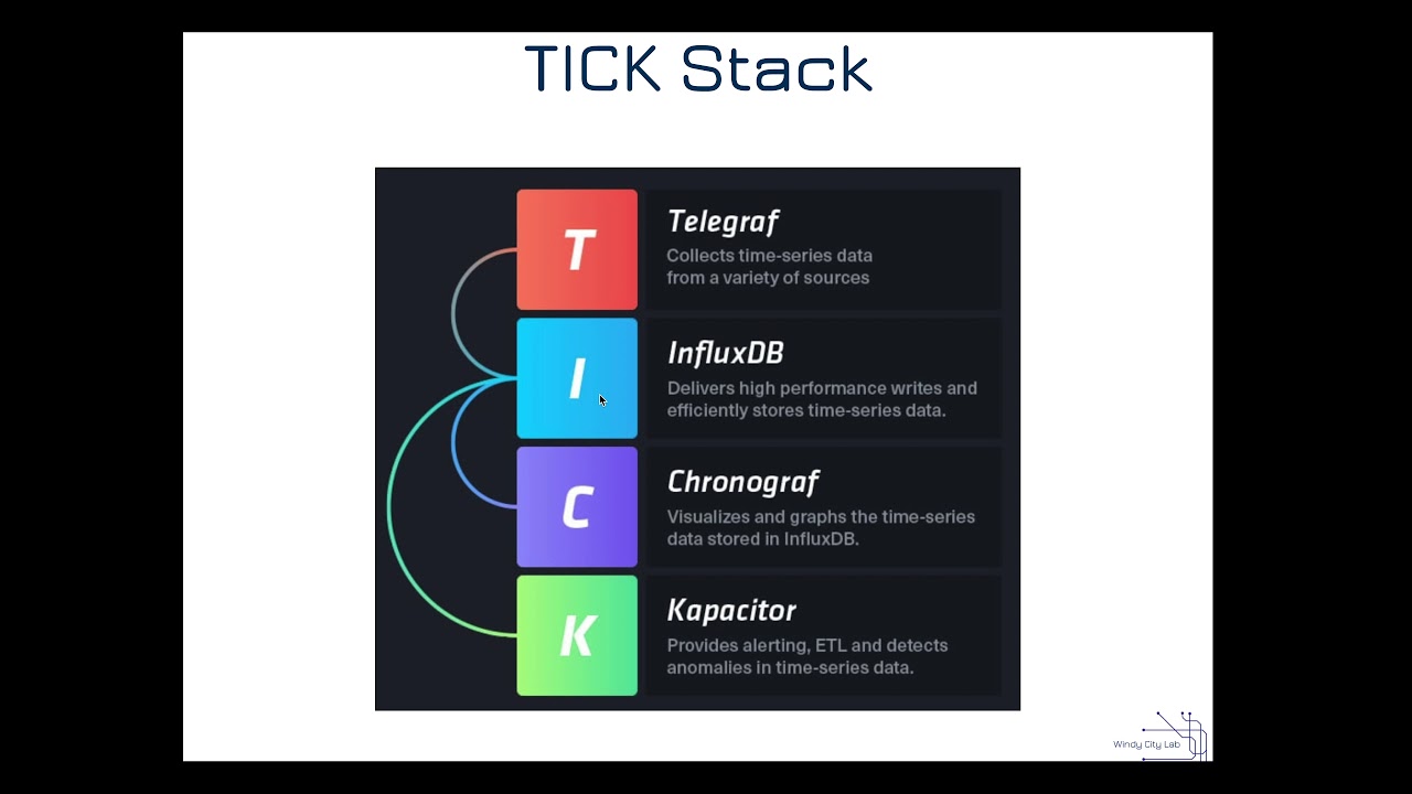 Reporting temperature using our Particle Argon through MQTT and the TICK stack