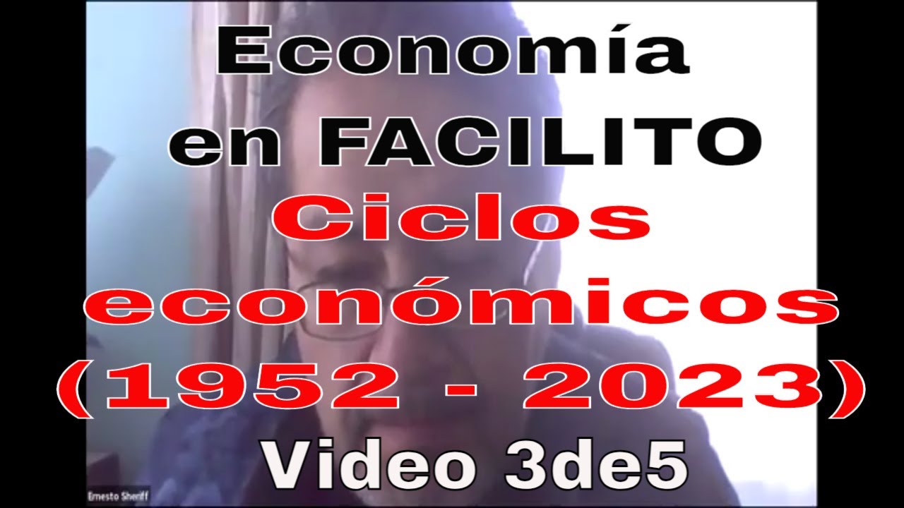 Bolivia. Ciclos macroeconómicos (1952-2023). Economía y Realidad Económica de Bolivia. (Video 3de5).