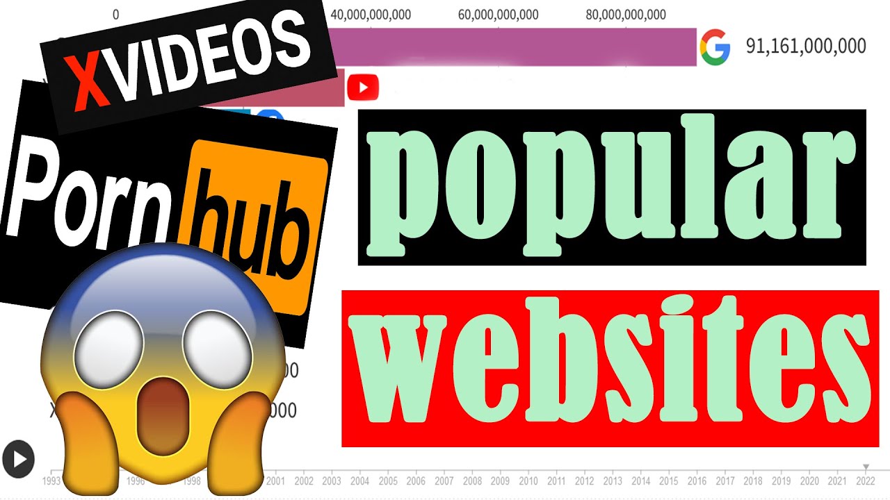 Most visited websites in the world 1993-2023 (most popular websites ranking- top10)