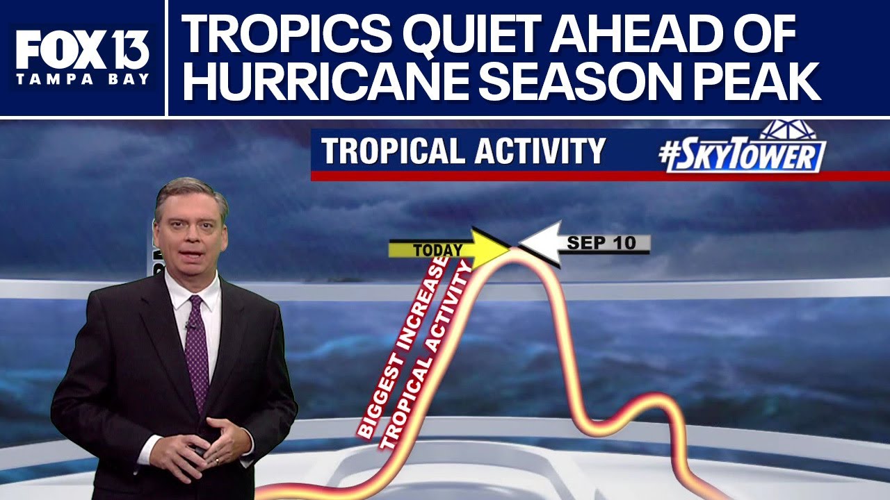 Tropics quiet 1 day ahead of hurricane season peak