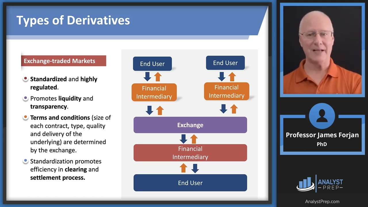 Derivatives (FRM Part 2 – Book 2 – Credit Risk Measurement and Management – Ch 14)