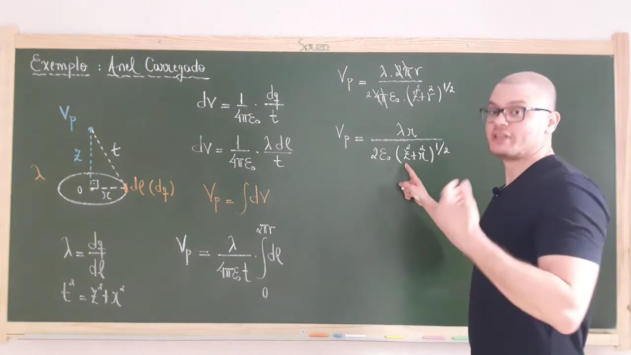 61: Eletromagnetismo - Exemplo - Potencial Eletrostático Devido a Um Anel De Cargas