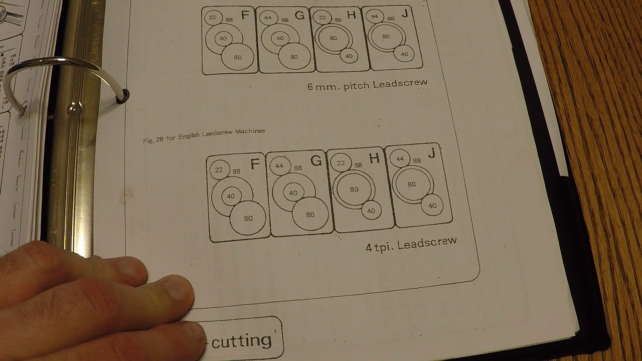 Clausing/Harrison M250 Manual for Gear setups related to feeds