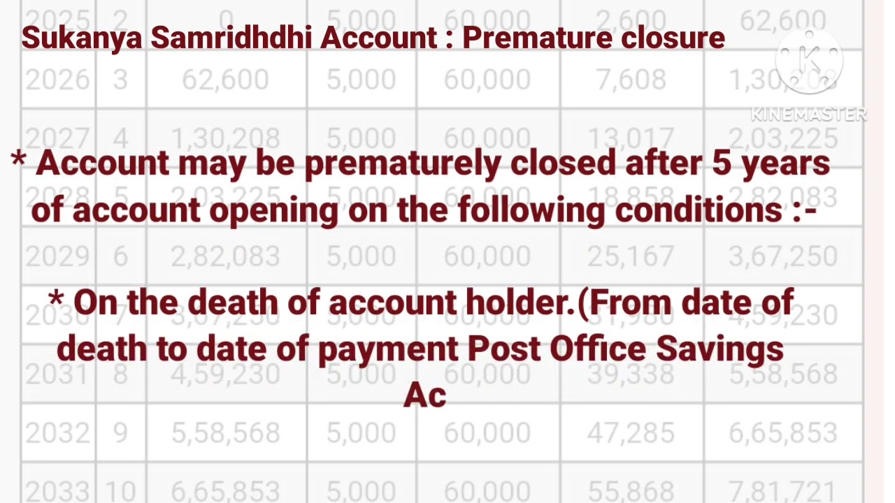 Sukanya Samriddhi Yojana : Account Closure Rules