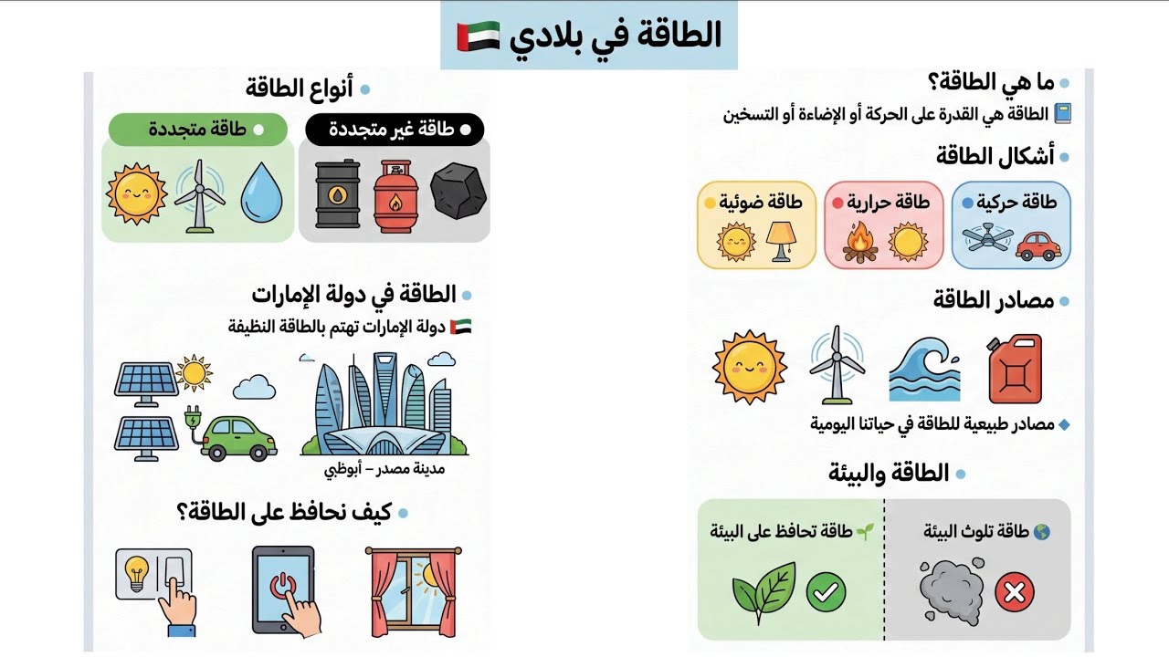 الطاقة في بلادي | شرح مبسط للأطفال