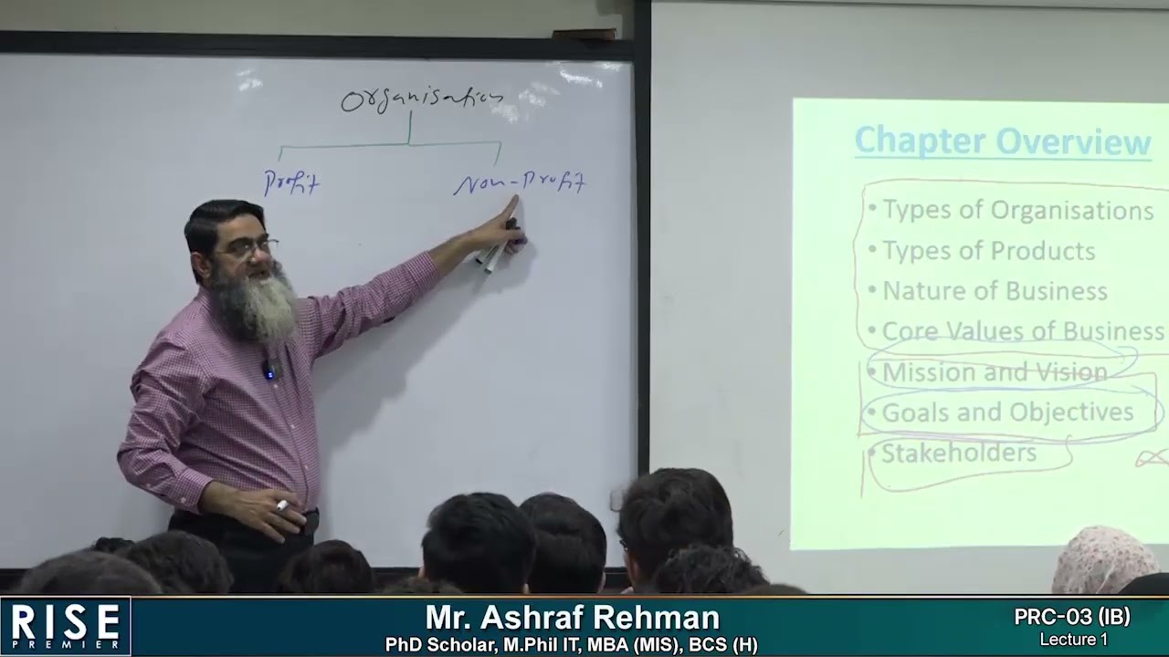 PRC 3 IB Ashraf Rehman   Exam Folder Lecture 01
