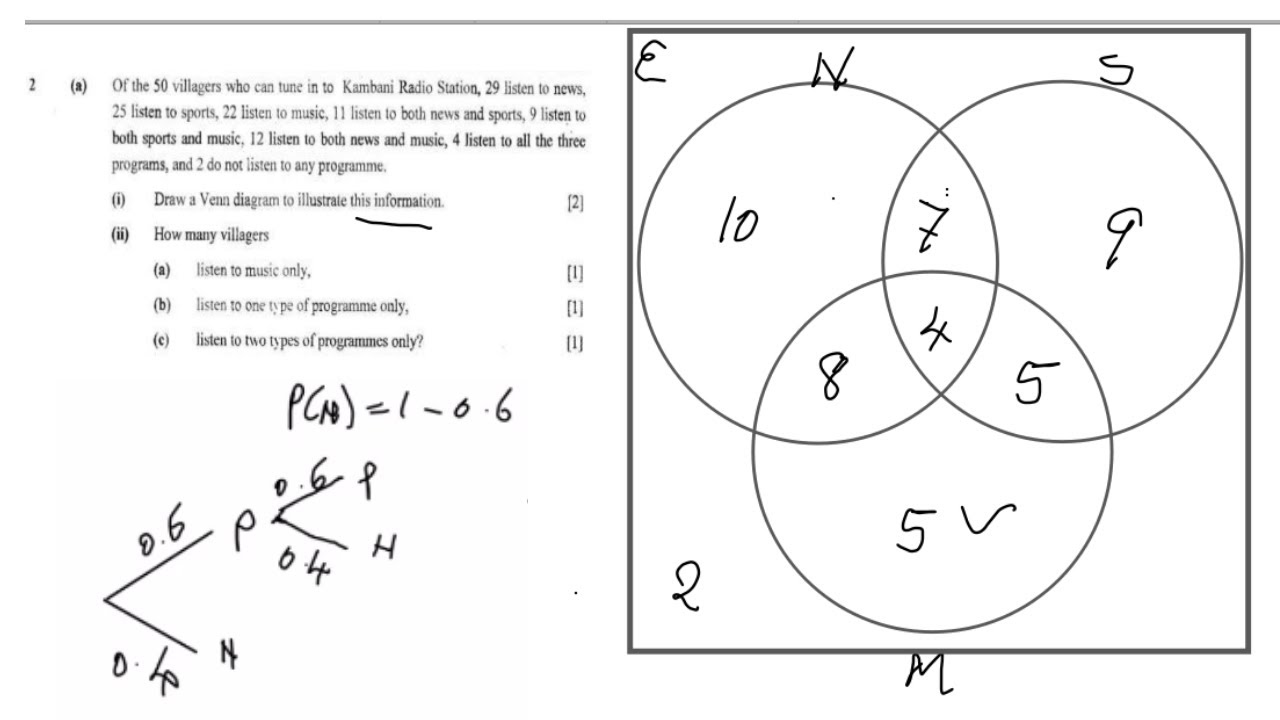 ECZ Mathematics Paper 2 2016