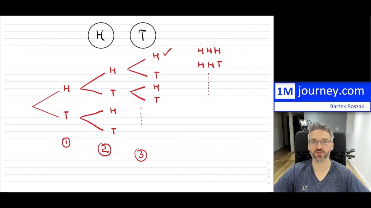 Organized Counting, Multiplicative Counting Principle