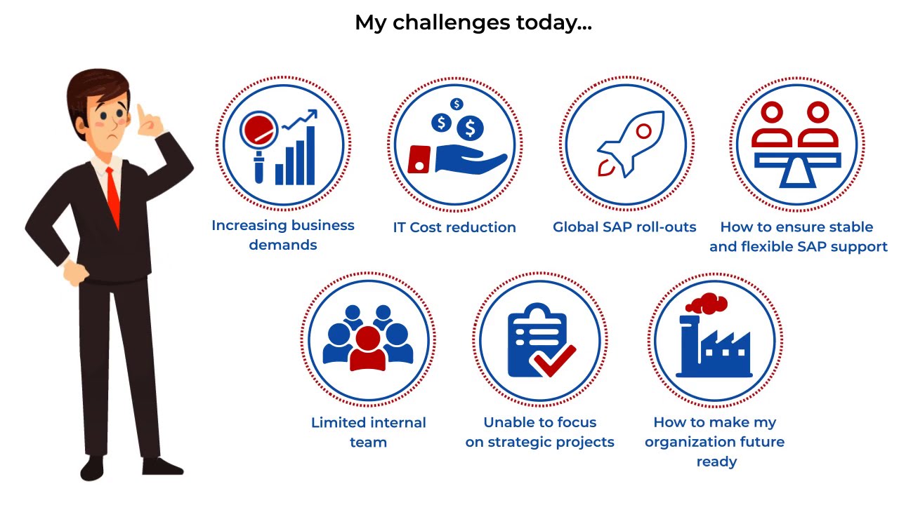 Your Trusted Partner for SAP and IT Services