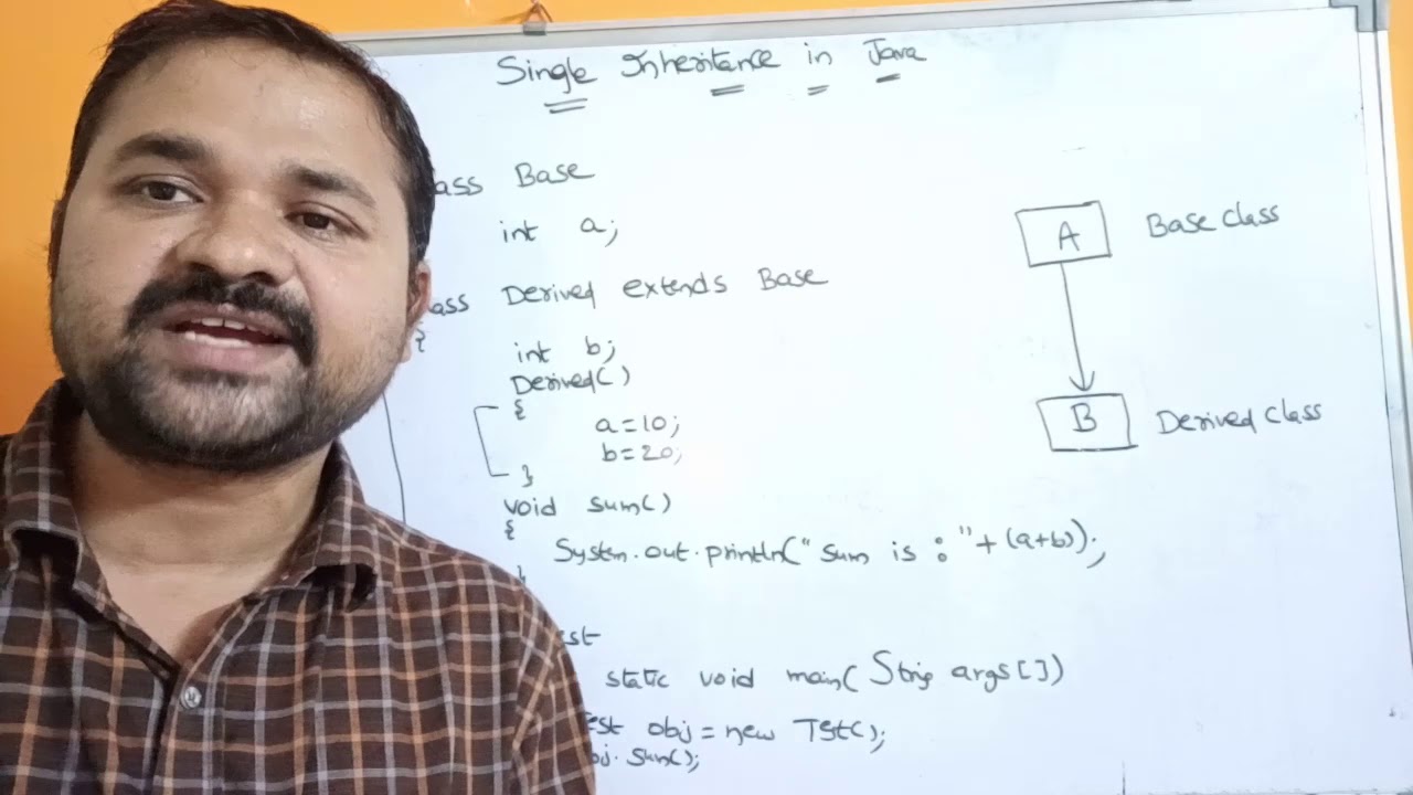 Single Inheritance in Java