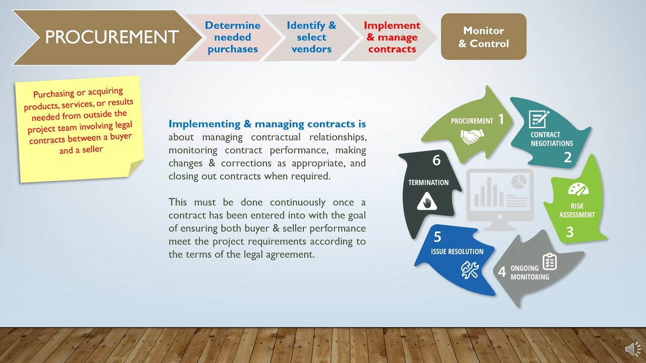 Project Procurement Basics